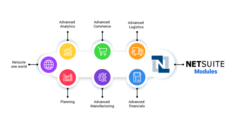 A Comprehensive Guide To NetSuite Pricing 2021 VNMT Solutions