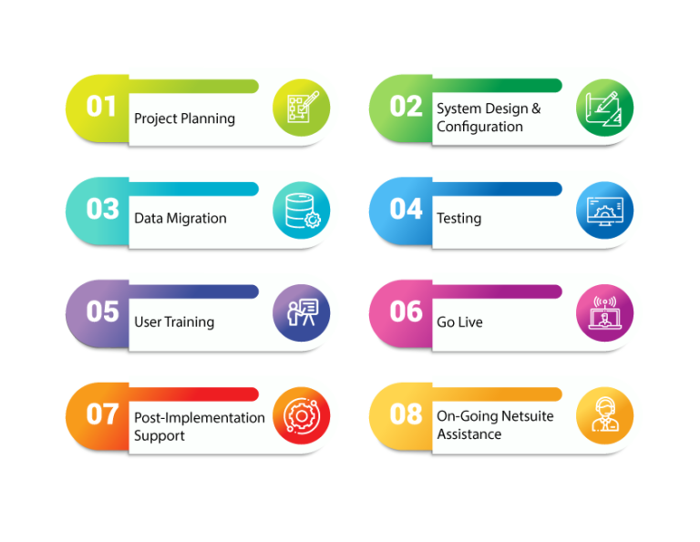 A Comprehensive Guide To NetSuite Pricing 2021 VNMT Solutions