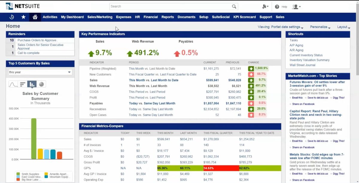 Netsuite Vs Salesforce A Detailed Comparison Guide For Vnmt