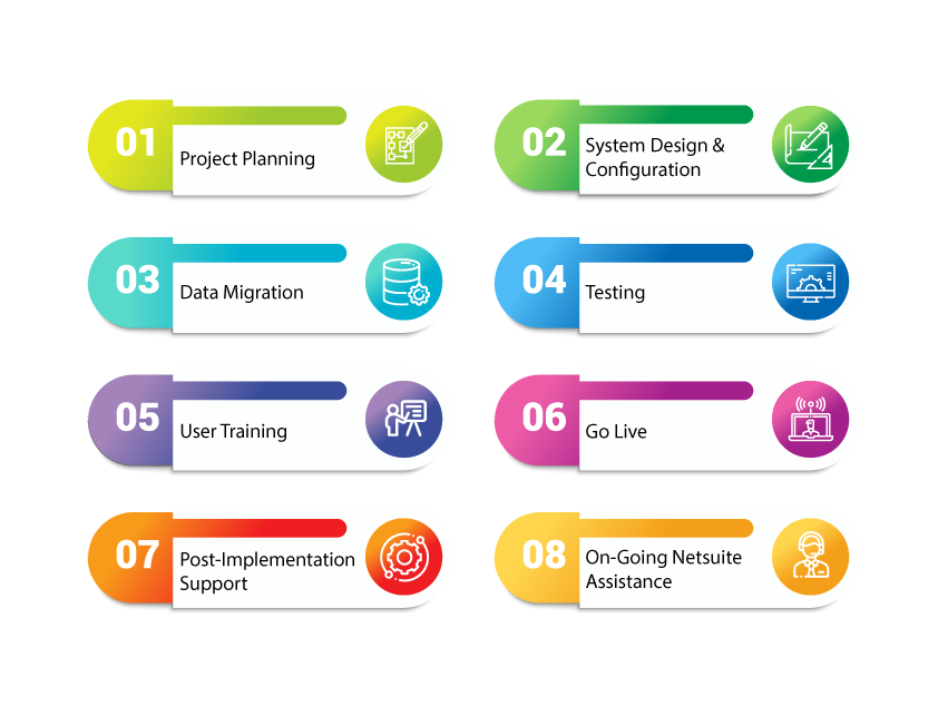NetSuite Implementation process