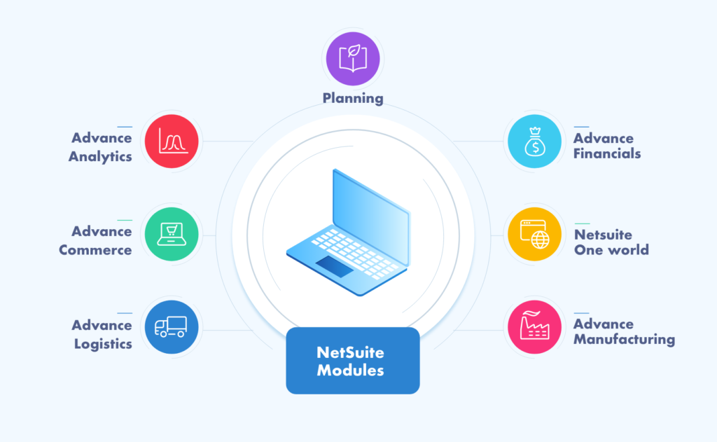 SuiteFoundation Official Study Guide