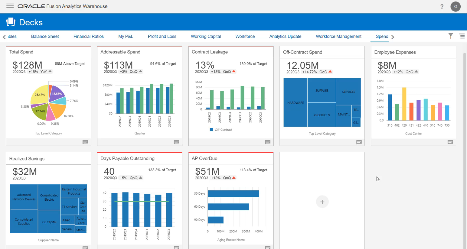 oracle analytics cloud.