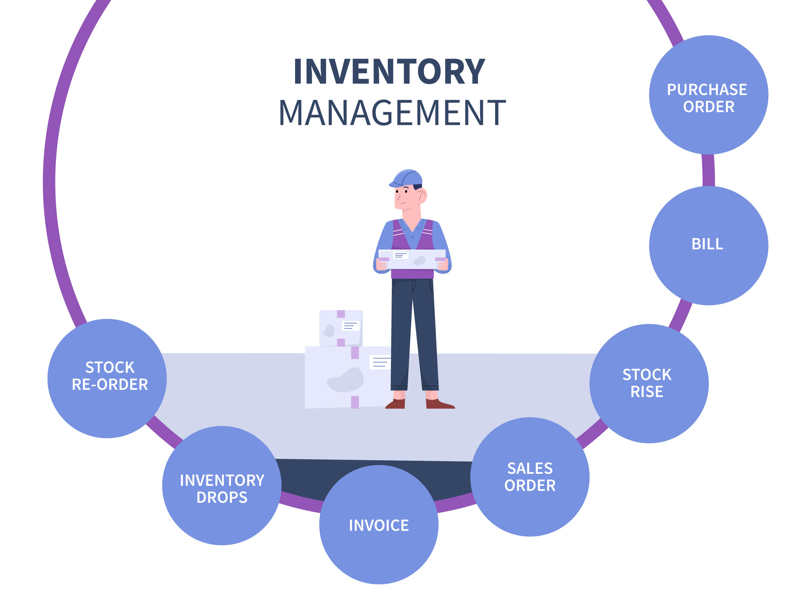 A Complete Guide For NetSuite Inventory Management Benefits 