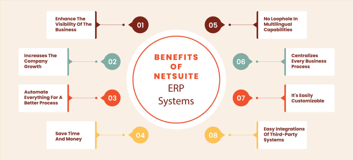 Benefits of NetSuite ERP