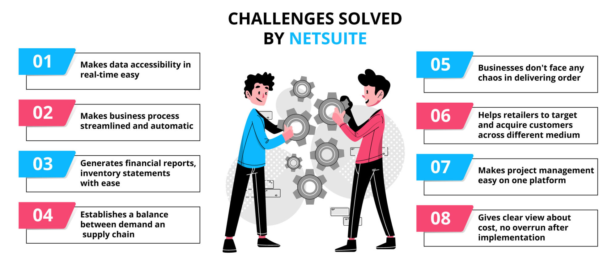 business Challenges solved by NetSuite