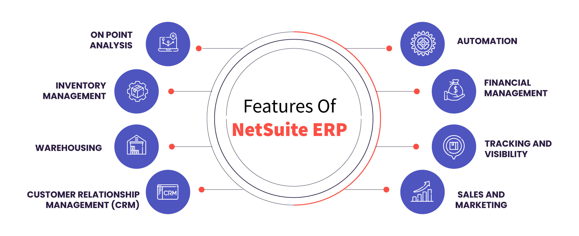 Key features of NetSuite ERP