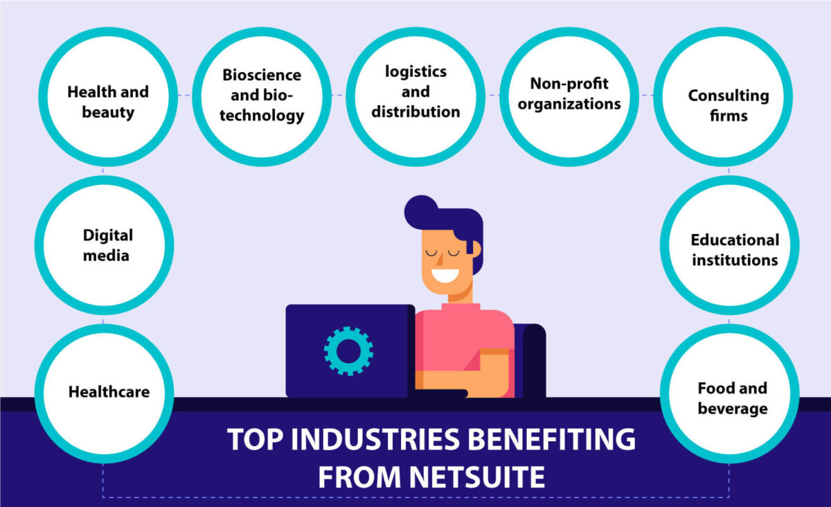 Top industries get benefits from NetSuite ERP