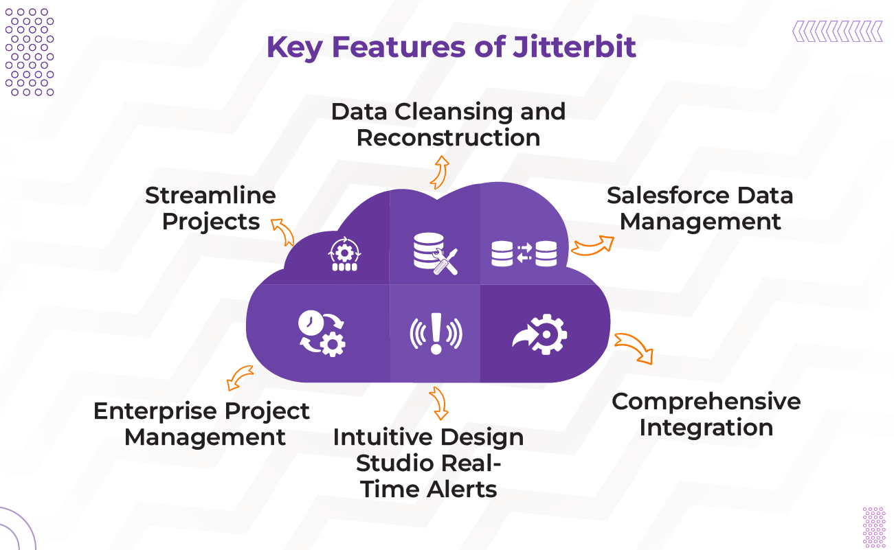 Jitterbit Shifts to Partner-First Model with New Channel Program