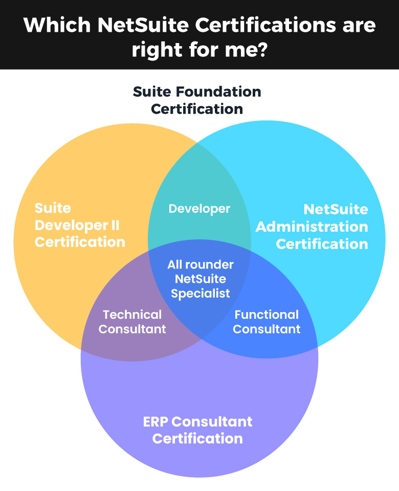 NetSuite Certifications