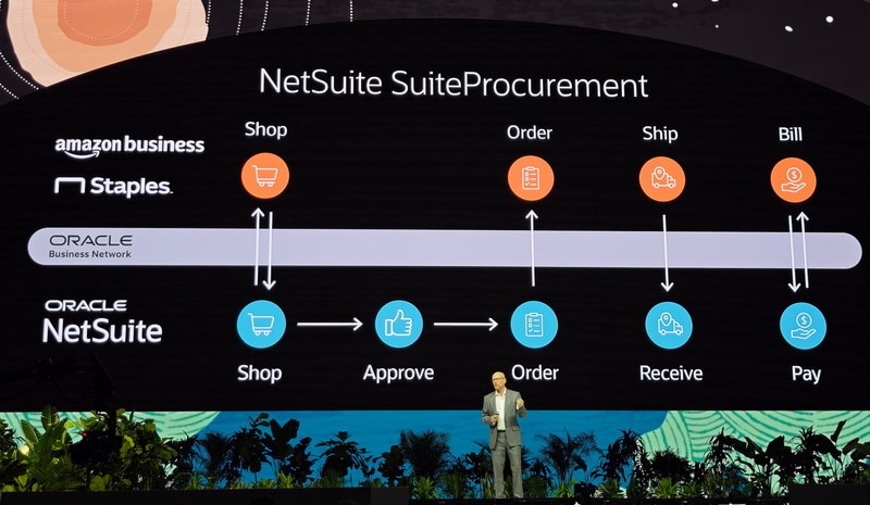 NetSuite SuiteProcurement