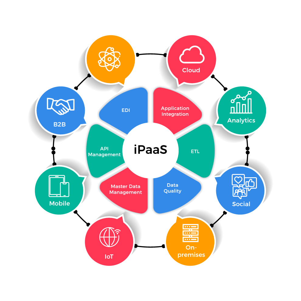 iPaaS Integration